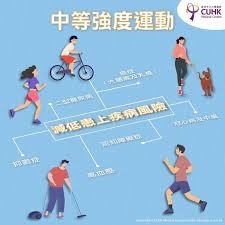 上线各