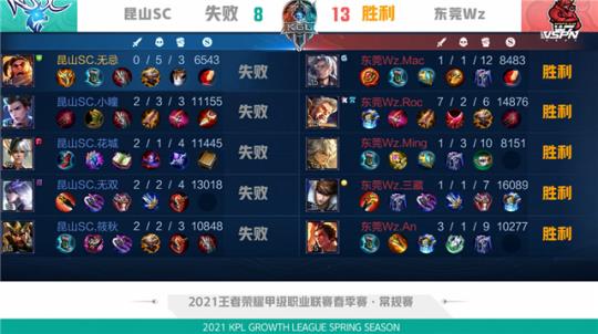 如果操作得 如果操作得